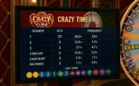 Monitor de estadisticas Crazy Time con seguimiento live